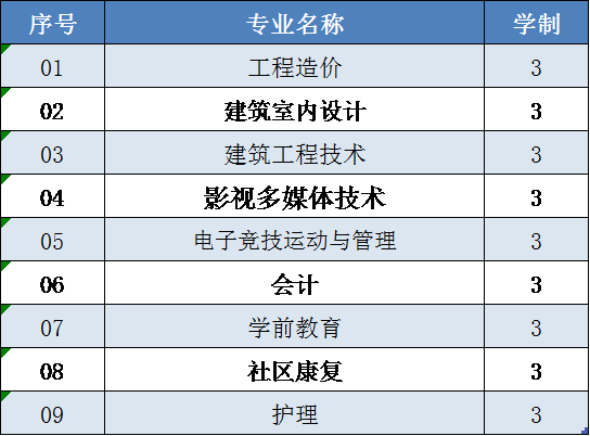 英国上市公司官网365 2020高职扩招